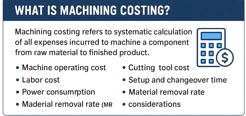 What is Machining Costing