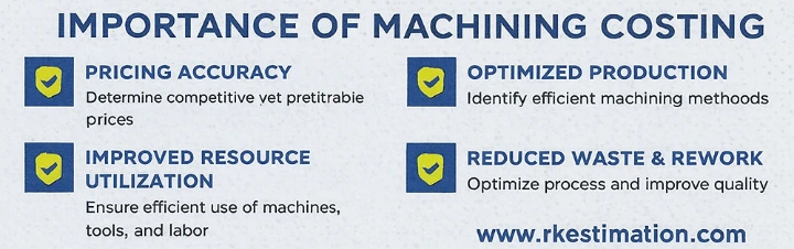 Importance of Machining Costing