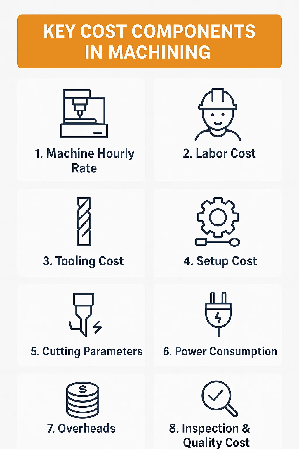 Key Cost Components in Machining