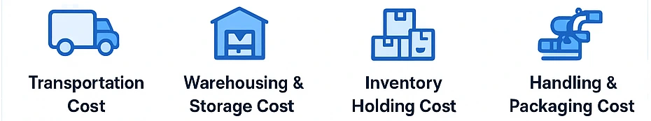 What Is Logistics Costing