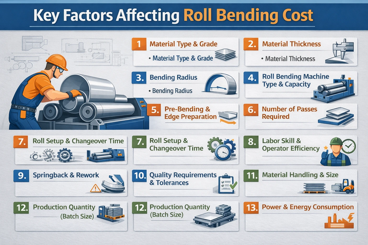 key factors affecting roll bending cost