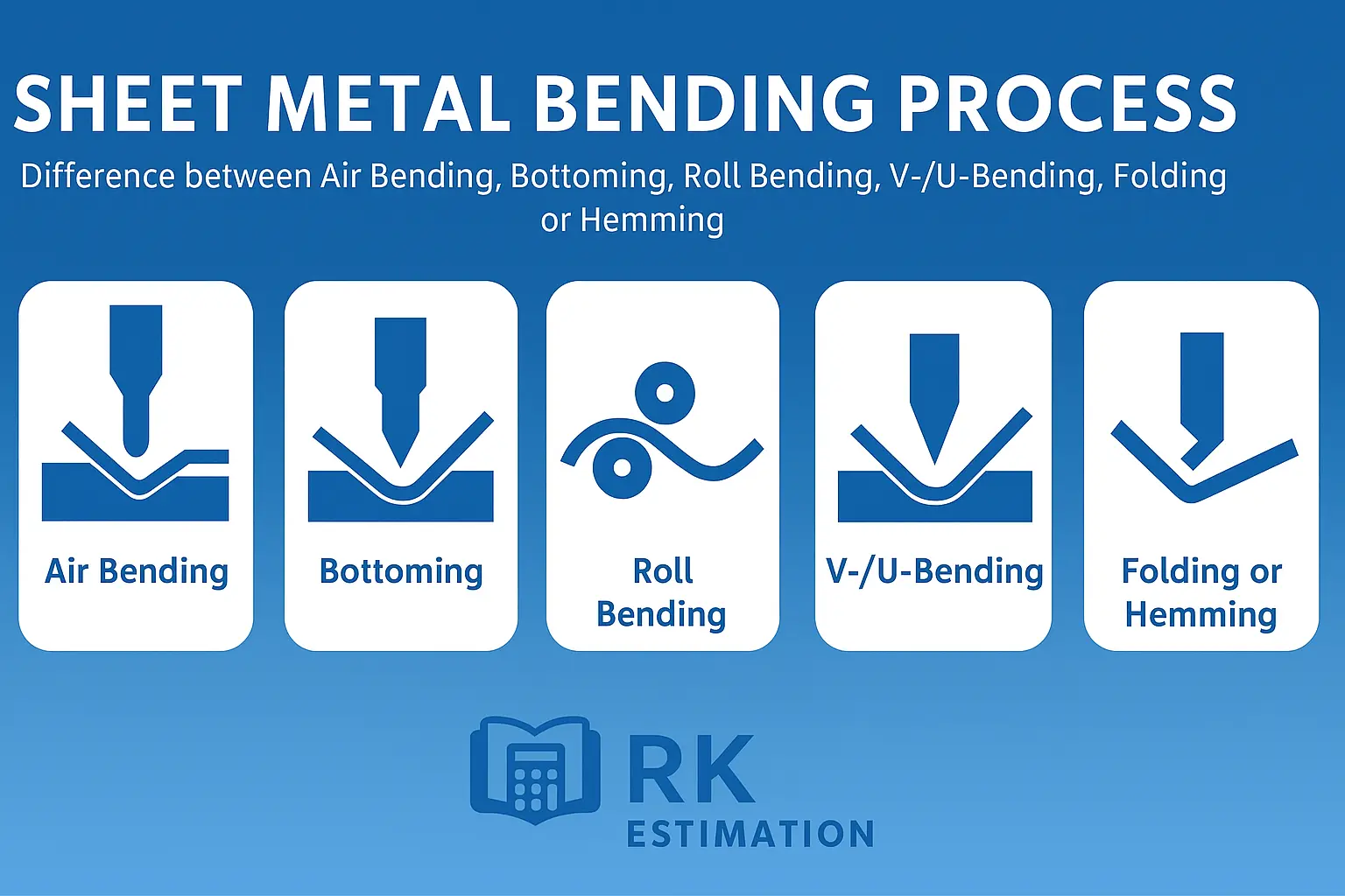 Sheet Metal Bending Process difference between Air Bending, Bottoming, Roll Bending, V-Bending / U-Bending, Folding or Hemming