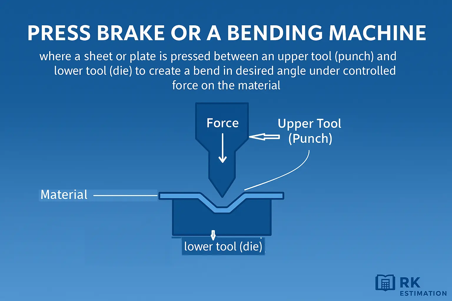 Press brake or bending Machine where a sheet or plate is pressed between an upper Tool (Punch) and lower tool (Die) to create a bend in desired angle under controlled force on the material