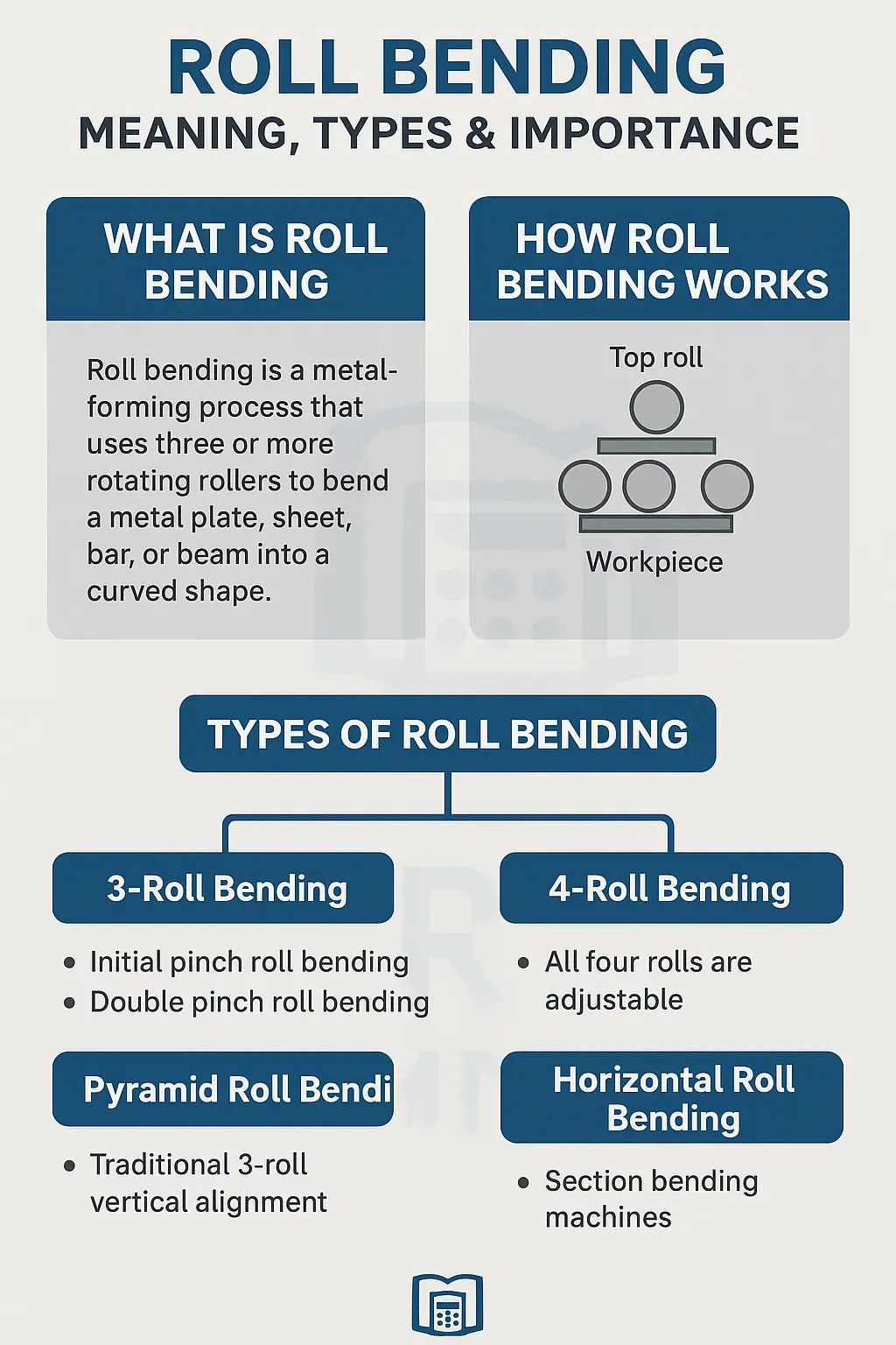 Roll Bending Meaning, Types &amp; Importance