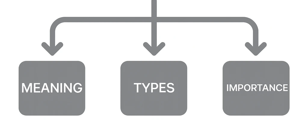 Costing of Welding Meaning, Types, and Importance Explained